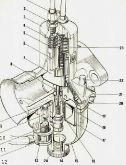 Old Britts - Amal Concentrics, How they Work and Tuning.jpg